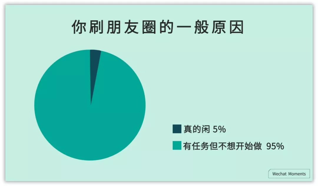 最讓人討厭的微信打招呼方式居然是