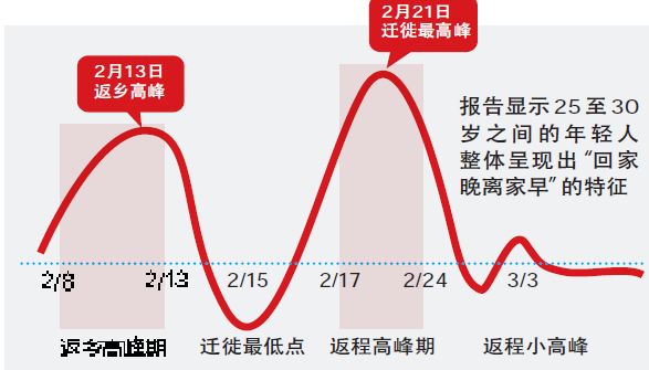 湖南迁入人口_湖南公安厅人口出入境(2)