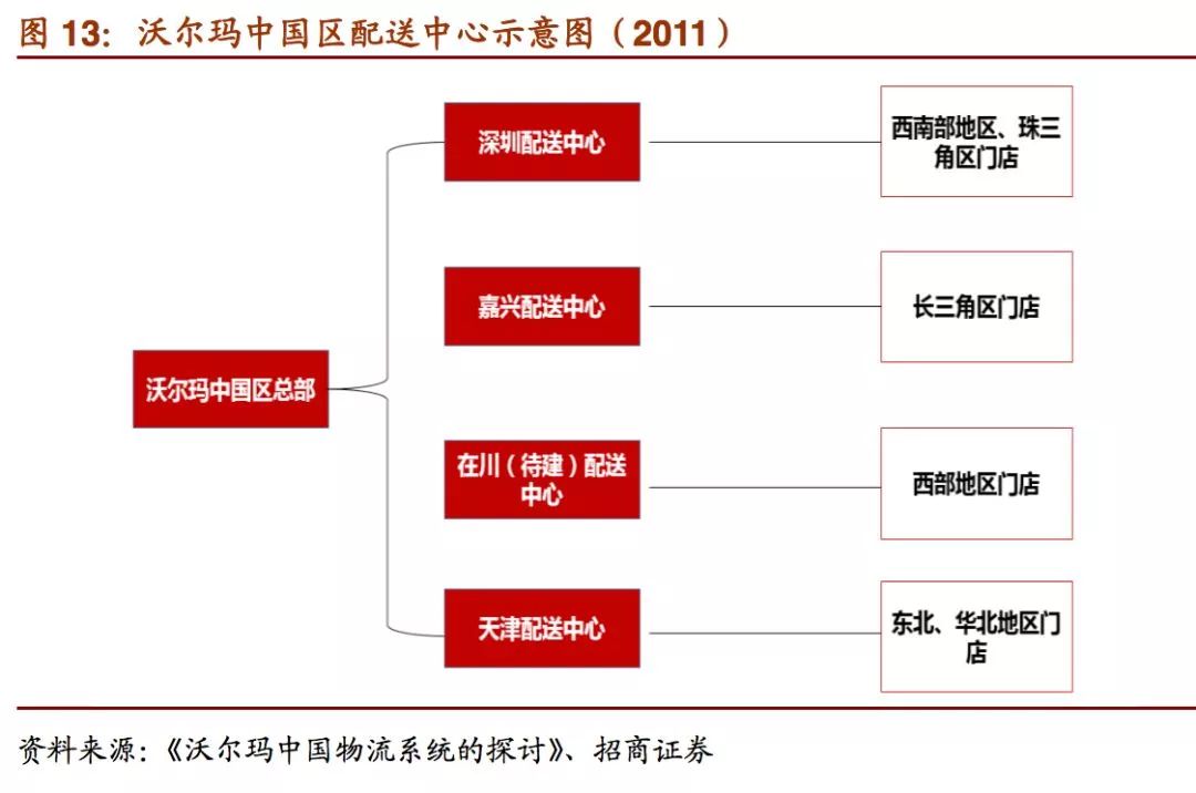 重点关注丨沃尔玛,家乐福如何在跌下神坛