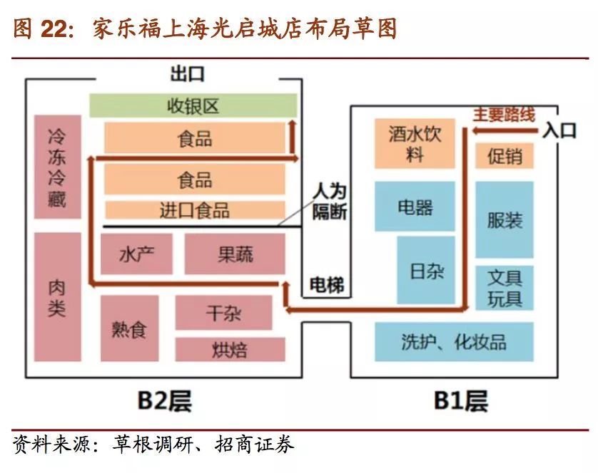 重点关注丨沃尔玛,家乐福如何在中国跌下神坛