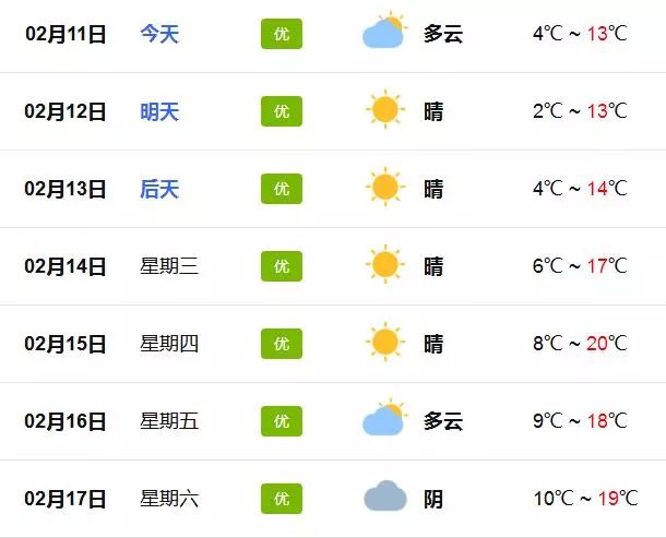 除夕气温直奔20正月初四起变脸你最关心的春节天气来了