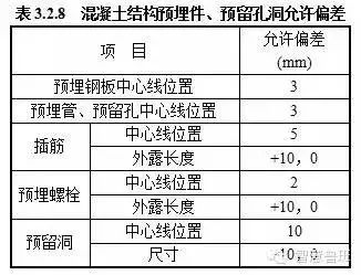 2米44模板标准孔图片