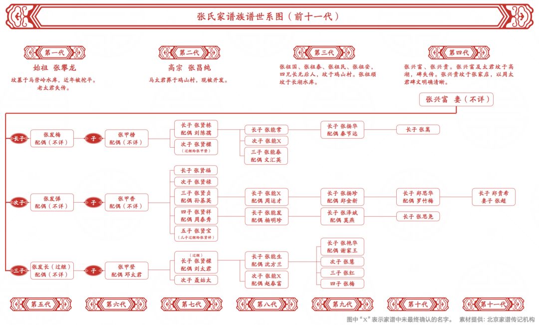 族谱个人传略图片