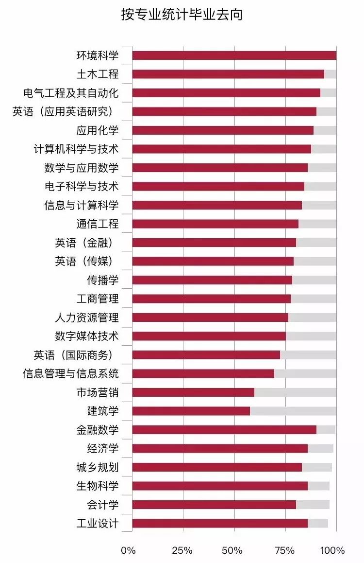 应用化学,计算机科学与技术,数学与应用数学等20个专业