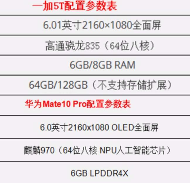 一加5t配置参数详情图片