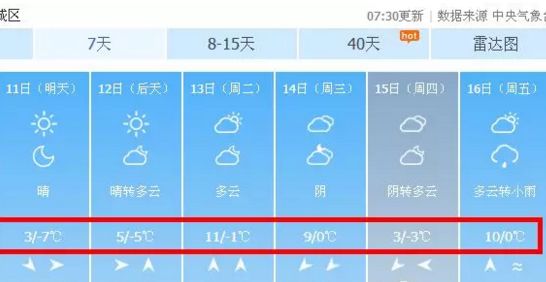 臨沂春節天氣預報出爐初一有雨初二初三都有雪還要注意