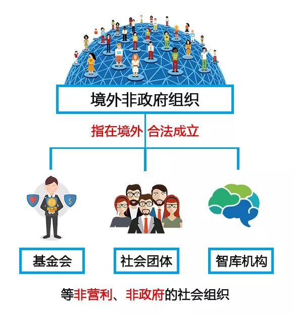 金融知识普及关于境外非政府组织你知多少