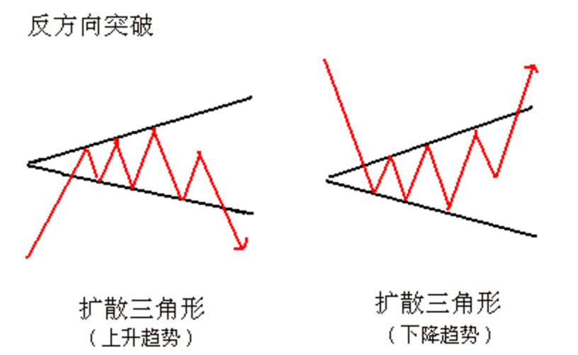 三角形整理突破图片