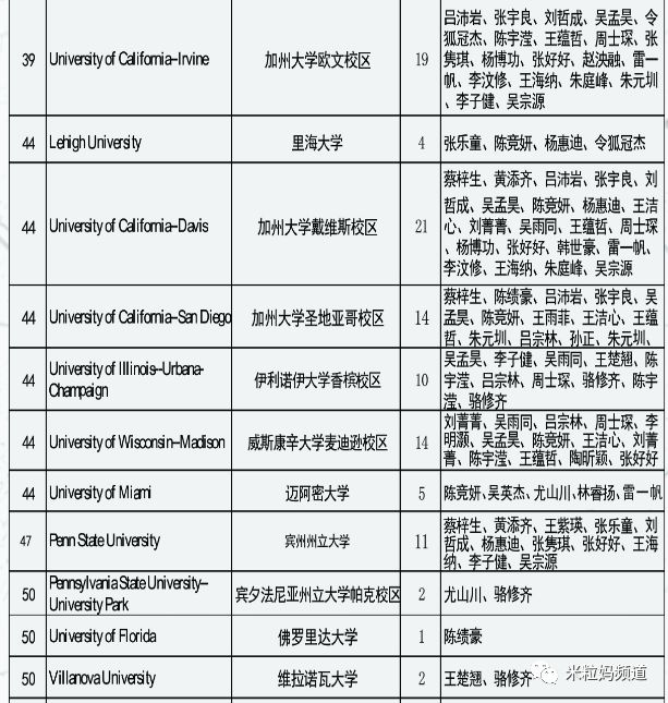 珠海德威國際高中官網:https://zhuhai-high-school.dulwich.