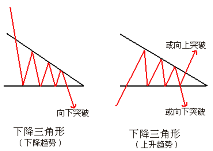 三角形整理突破图片