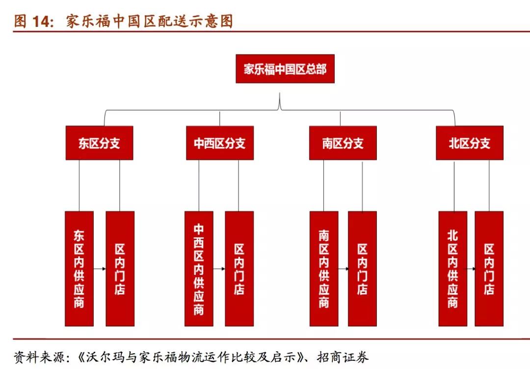 家乐福组织结构图片