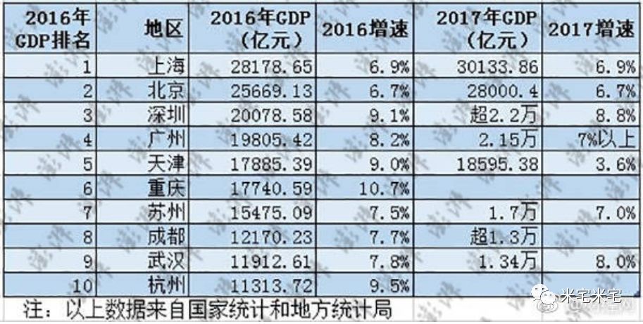 多年来南京gdp的排名变化_一季度唯一增长的万亿级城市,三个方面剖析南京的GDP发展