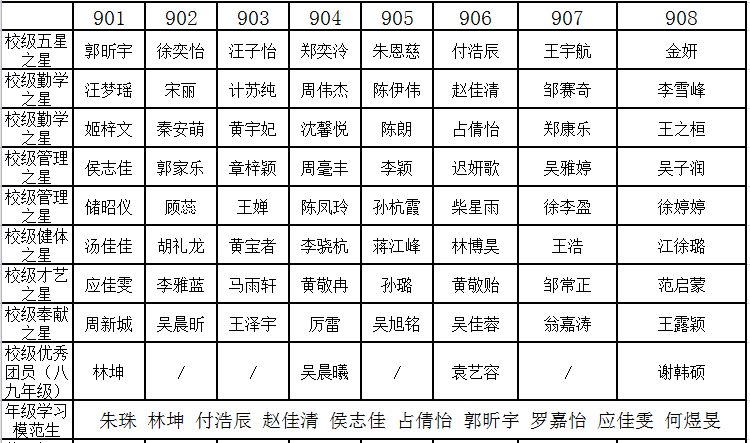 一步一脚印一期一收获2017学年第一学期休业式暨期末表彰典礼召开