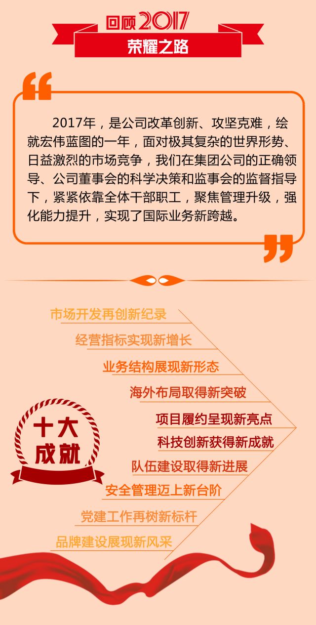 一图带你读懂公司职代会暨2018工作会报告!