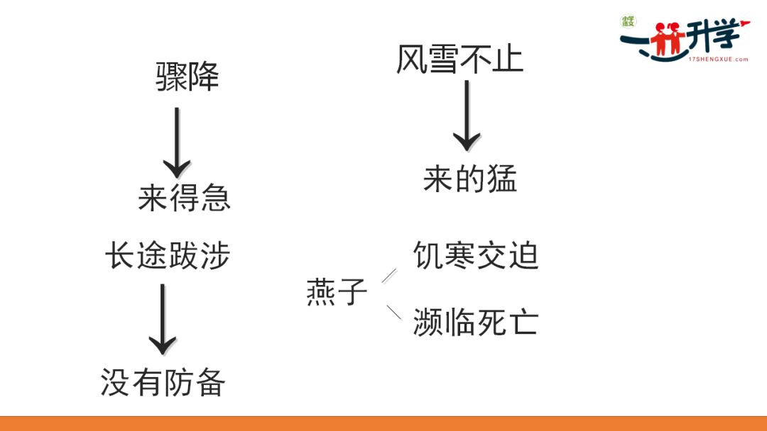 人教版三年级下册6《燕子专列》讲解