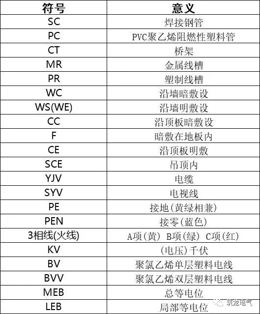 水電圖紙怎麼看?這些符號你認識嗎?