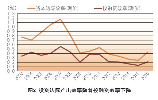 四部门会导致gdp下降吗_图表 十一五 前四年单位GDP能耗累计下降15.61