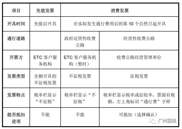 国家税务总局办公厅关于印发 收费公路通行费增值税电子普通发票开具