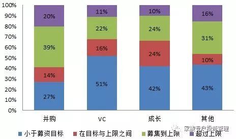 家族信託大類資產配置報告-2018年2月