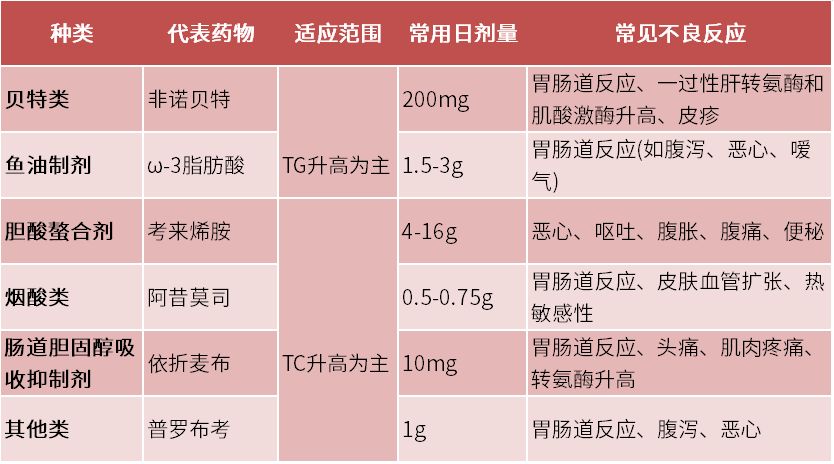 降压药联合用药表图片