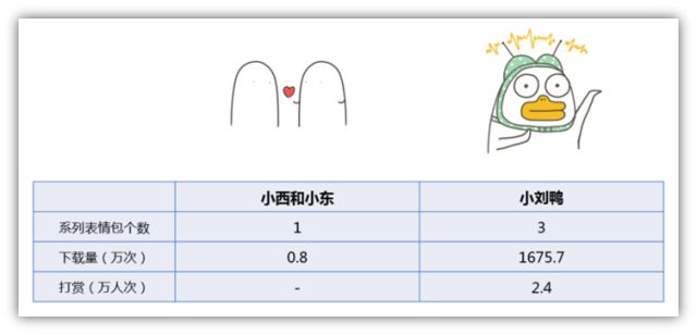 擁抱表情包?不,是熊抱——表情包時代的雄起