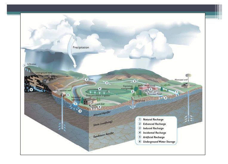 【資料】地下水回灌氣相堵塞模擬實驗與asr灌抽兩用設備研製