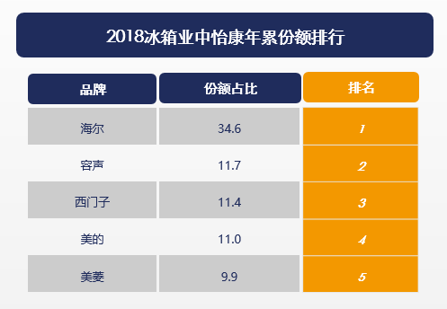 中国冰箱排行_2020胡润中国10强家电企业排行榜