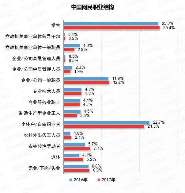 中国5亿人口高收入_中国地图(3)