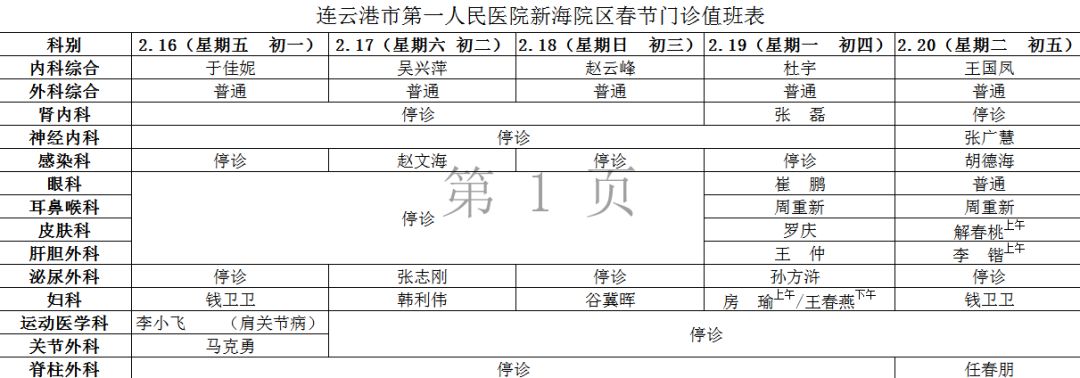 連雲港各醫院春節放假時間表收好了但最好別用到