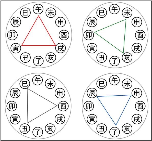 凌通先生言传身教带你学命理之12:十二地支之间的各种关系