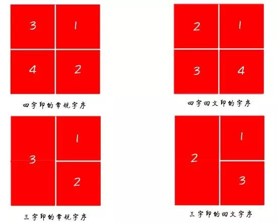 篆刻小知识:回文印及其章法应用