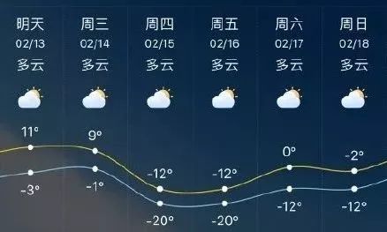 多地天氣預報出錯中央氣象臺電話被打炸巴中春節天氣的權威消息來了