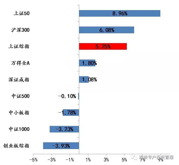 家族信託大類資產配置報告-2018年2月