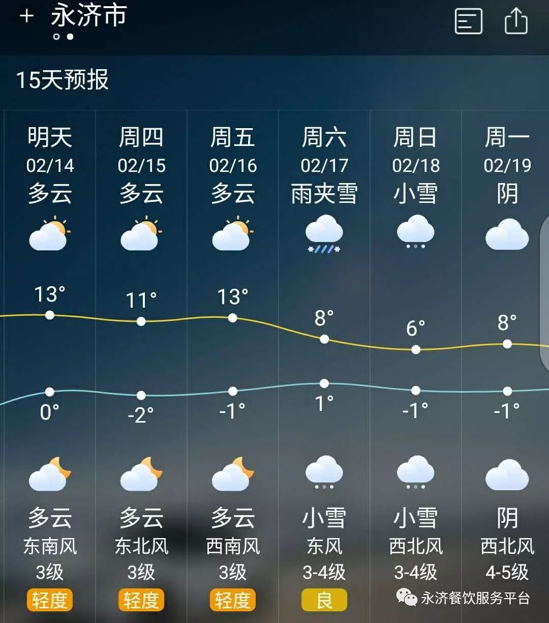 升温 降温 大雪,永济春节天气就像神经病!