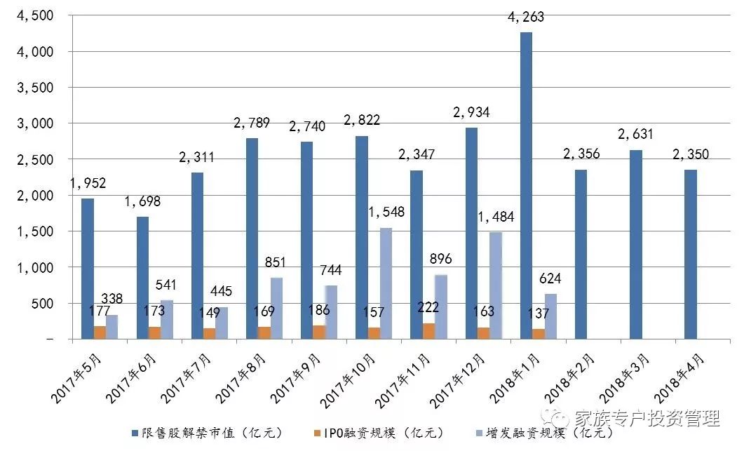 家族信託大類資產配置報告-2018年2月