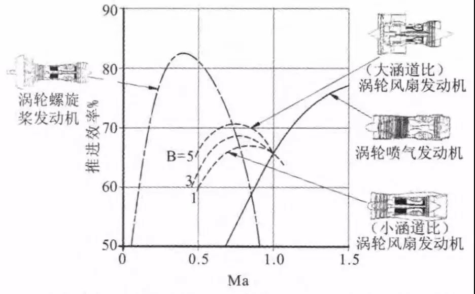 通用航空发动机发展综述