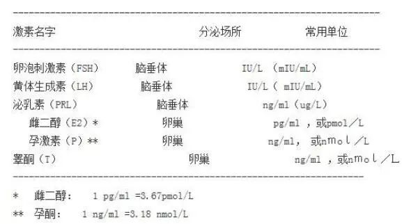 性激素六项检查的最佳时间