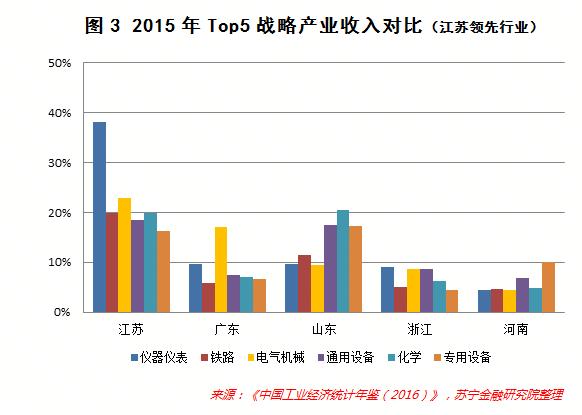 山东经济总量挺大为什么很穷_山东经济管理大学(3)