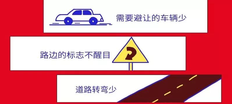 【科普】春節回家開夜車?小心疲勞駕駛被催眠!