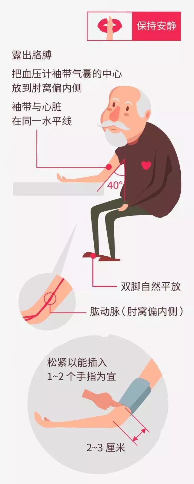 下肢血压测量方法图解图片