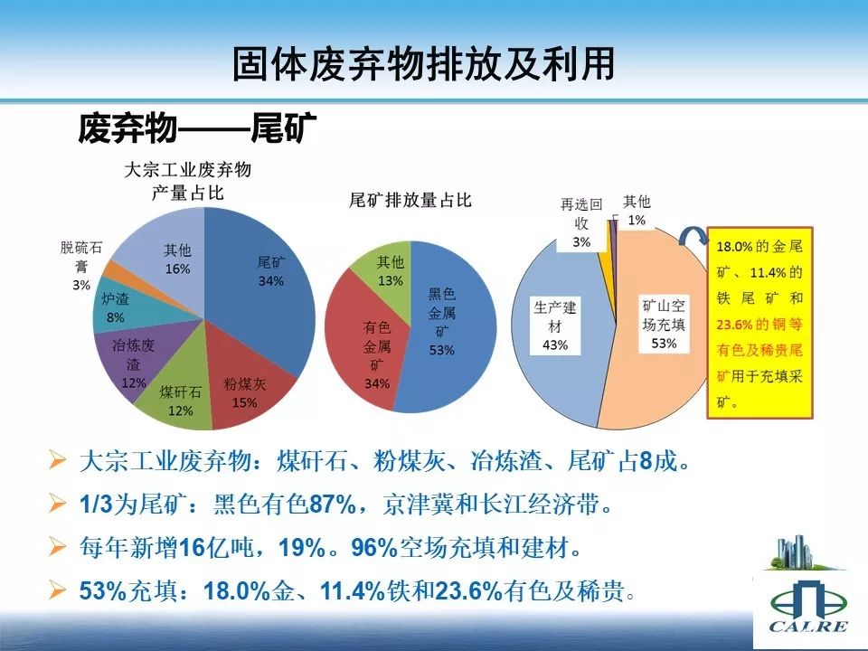 中国矿产资源综合利用效率评价
