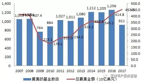 家族信託大類資產配置報告-2018年2月