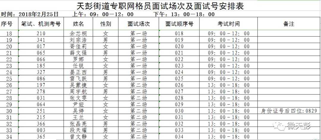 彭州市天彭街道专职网格员面试时间公布!