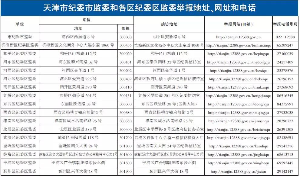 附:天津市纪委市监委和各区纪委监委举报地址,网址和电话