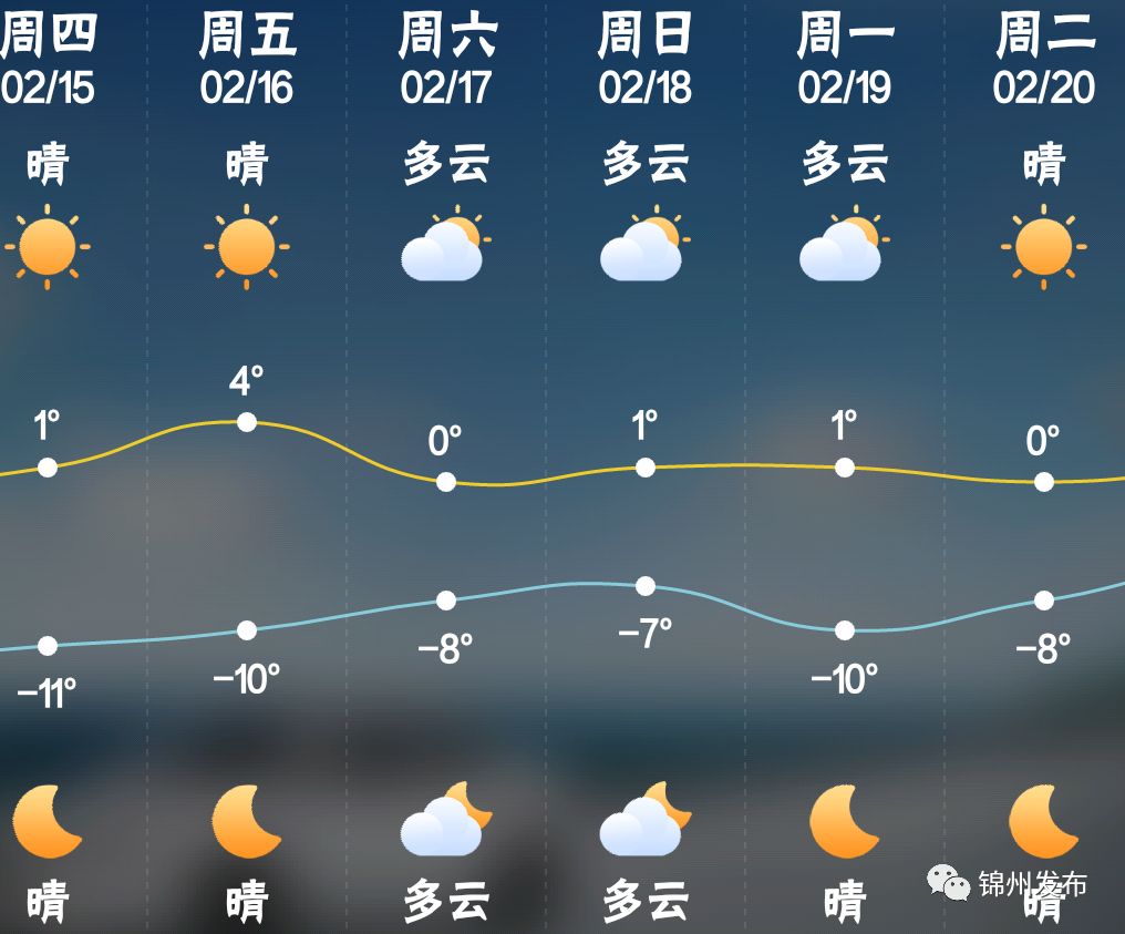 锦州天气预报图片