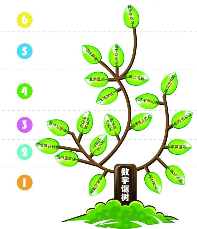 【博士後伴你學】小學數學知識樹(160個知識點)