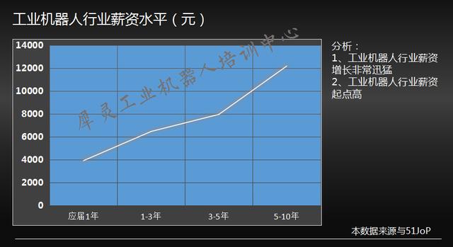 【工業機器人培訓】工業機器人專業怎麼樣?怎麼選?