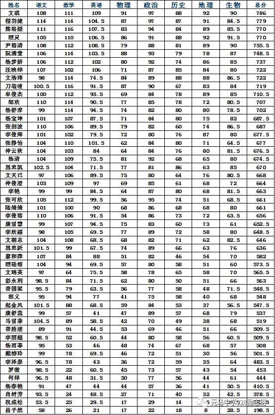 八年级228班秋季学期期末考试成绩