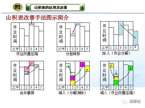 山积图作用图片