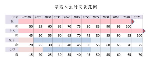 人生时间表格看哭图片